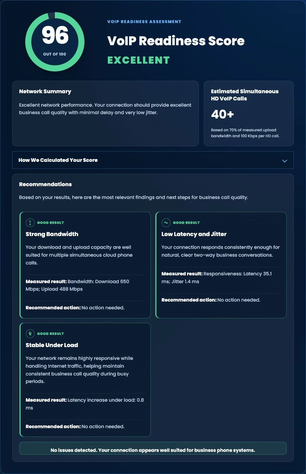 Tier 1 VoIP Readiness Assessment showing a readiness score, grade and network recommendations